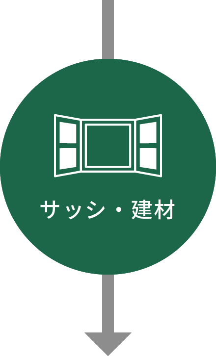 事業領域