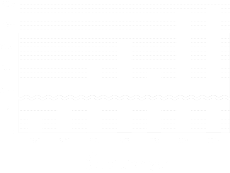 Sales